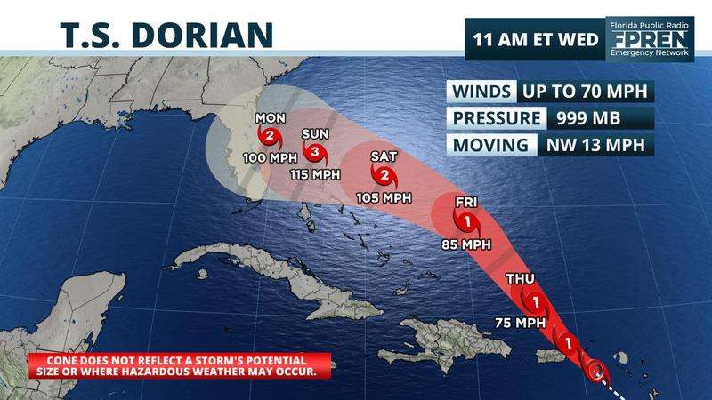 Dorain Storm Track