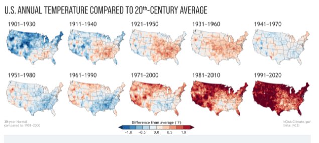 “Annual U.S. temperature compared to the 20th-century average for each U.S. Climate Normals period from 1901-1930 (upper left) to 1991-2020 (lower right). Places where the normal annual temperature was 1.25 degrees or more colder than the 20th-century average are darkest blue; places where normal annual temperature was 1.25 degrees or more warmer than the 20th-century average are darkest red,” according to NOAA. Maps by NOAA Climate.gov, based on analysis by Jared Rennie, North Carolina Institute for Climate Studies/NCEI.