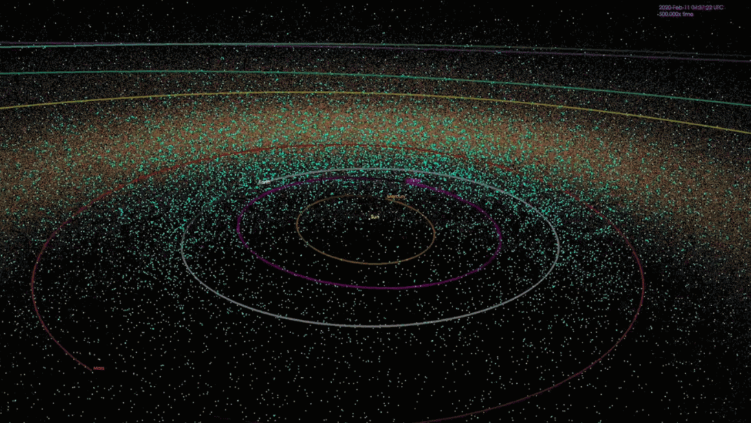 The animation depicts a mapping of the positions of known near-Earth objects (NEOs) at points in time over the past 20 years, and finishes with a map of all known asteroids as of January 2018. Asteroid search teams supported by NASA’s NEO Observations Program have found over 95 percent of near-Earth asteroids currently known. There are now over 18,000 known NEOs and the discovery rate averages about 40 per week. Credit: NASA/JPL-Caltech